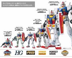TOP 5 DỤNG CỤ KHÔNG THỂ THIẾU KHI BẮT ĐẦU CHƠI MÔ HÌNH LẮP RÁP (MODEL KIT)  