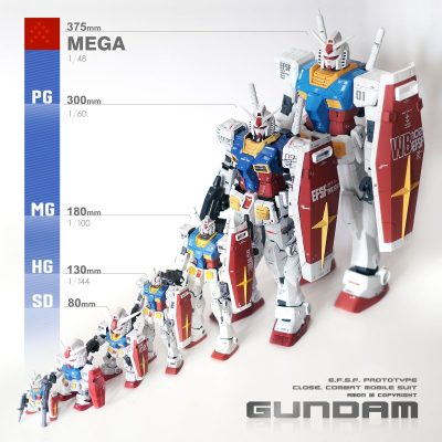 HƯỚNG DẪN PHÂN BIỆT CÁC DÒNG GUNDAM HG, RG, MG, PG CHO NGƯỜI MỚI BẮT ĐẦU  